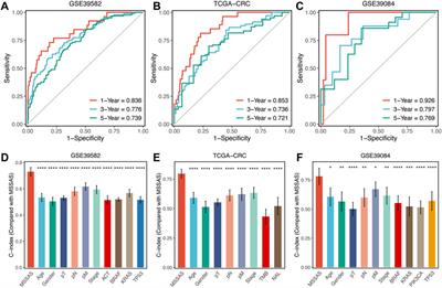 Gene Expression Profile Reveals a Prognostic Signature of Non–MSI-H/pMMR Colorectal Cancer